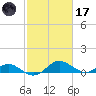 Broomes Island tide chart for Tuesday, February 17, 2026