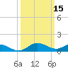 Broomes Island tide chart for Sunday, March 15, 2026