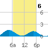 Broomes Island tide chart for Friday, March 6, 2026