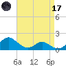 Broomes Island tide chart for Friday, April 17, 2026