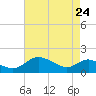 Broomes Island tide chart for Friday, April 24, 2026