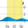 Broomes Island tide chart for Tuesday, April 7, 2026
