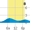 Broomes Island tide chart for Wednesday, April 8, 2026