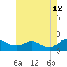 Broomes Island tide chart for Tuesday, May 12, 2026