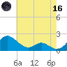 Broomes Island tide chart for Saturday, May 16, 2026