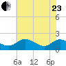 Broomes Island tide chart for Saturday, May 23, 2026