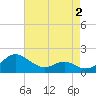 Broomes Island tide chart for Saturday, May 2, 2026