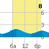 Broomes Island tide chart for Friday, May 8, 2026