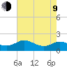 Broomes Island tide chart for Saturday, May 9, 2026