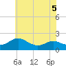 Broomes Island tide chart for Friday, June 5, 2026