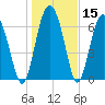 Hazzard Creek tide chart for Friday, January 15, 2021