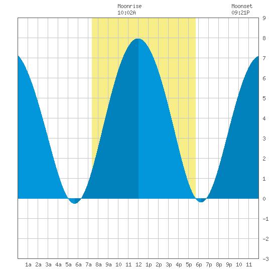 Hazzard Creek tide chart for Saturday, January 16, 2021