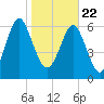 Hazzard Creek tide chart for Friday, January 22, 2021