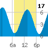 Hazzard Creek tide chart for Wednesday, February 17, 2021