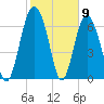 Hazzard Creek tide chart for Tuesday, February 9, 2021