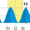 Hazzard Creek tide chart for Thursday, March 11, 2021