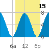 Hazzard Creek tide chart for Monday, March 15, 2021
