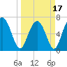 Hazzard Creek tide chart for Wednesday, March 17, 2021