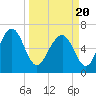 Hazzard Creek tide chart for Saturday, March 20, 2021
