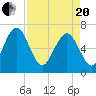 Hazzard Creek tide chart for Tuesday, April 20, 2021