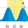 Hazzard Creek tide chart for Wednesday, April 7, 2021