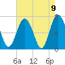 Hazzard Creek tide chart for Sunday, May 9, 2021