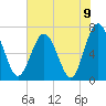 Hazzard Creek tide chart for Wednesday, June 9, 2021