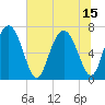 Hazzard Creek tide chart for Thursday, July 15, 2021