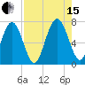 Hazzard Creek tide chart for Sunday, August 15, 2021