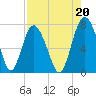 Hazzard Creek tide chart for Friday, August 20, 2021