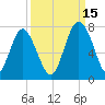 Hazzard Creek tide chart for Wednesday, September 15, 2021