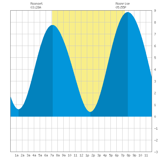 Hazzard Creek tide chart for Friday, September 17, 2021