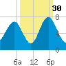 Hazzard Creek tide chart for Thursday, September 30, 2021