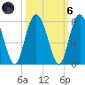 Hazzard Creek tide chart for Wednesday, October 6, 2021