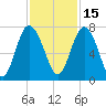Hazzard Creek tide chart for Monday, November 15, 2021
