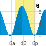 Hazzard Creek tide chart for Saturday, November 6, 2021