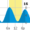 Hazzard Creek tide chart for Thursday, December 16, 2021