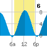 Hazzard Creek tide chart for Thursday, January 6, 2022