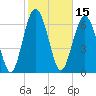 Hazzard Creek tide chart for Tuesday, February 15, 2022