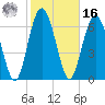 Hazzard Creek tide chart for Wednesday, February 16, 2022