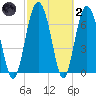 Hazzard Creek tide chart for Wednesday, March 2, 2022