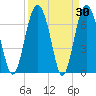 Hazzard Creek tide chart for Wednesday, March 30, 2022