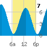 Hazzard Creek tide chart for Monday, March 7, 2022