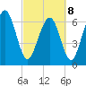 Hazzard Creek tide chart for Tuesday, March 8, 2022