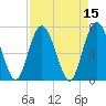 Hazzard Creek tide chart for Friday, April 15, 2022