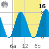 Hazzard Creek tide chart for Saturday, April 16, 2022