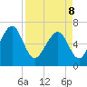Hazzard Creek tide chart for Friday, April 8, 2022