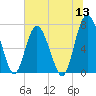Hazzard Creek tide chart for Monday, June 13, 2022