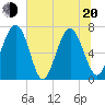Hazzard Creek tide chart for Monday, June 20, 2022