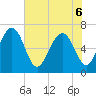Hazzard Creek tide chart for Monday, June 6, 2022